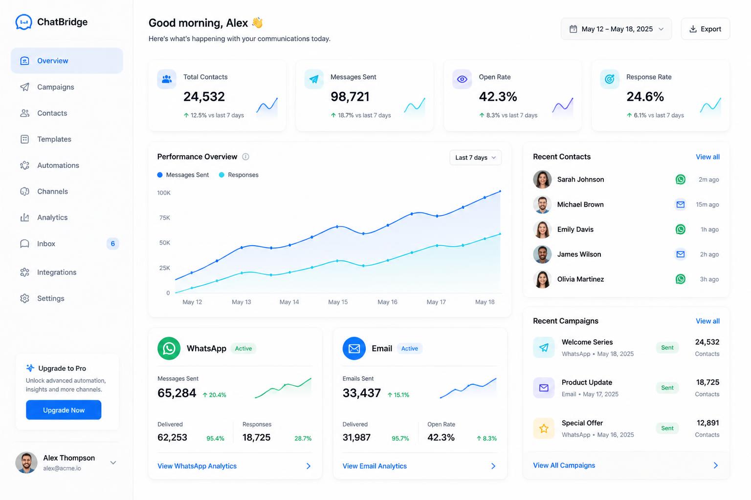 Dashboard Bienna² com métricas de campanhas, contatos e canais